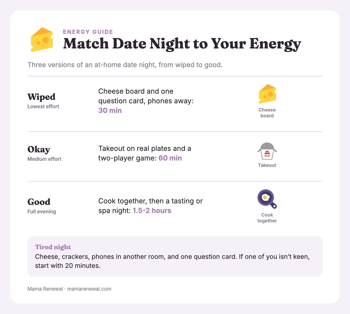Info card matching date night version and length to energy: wiped 30 min, okay 60 min, good 1.5-2 hours