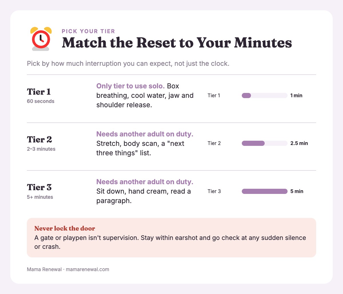 Three-tier guide matching bathroom self-care to 60 seconds, 2–3 minutes and 5+ minutes, with who must be on duty