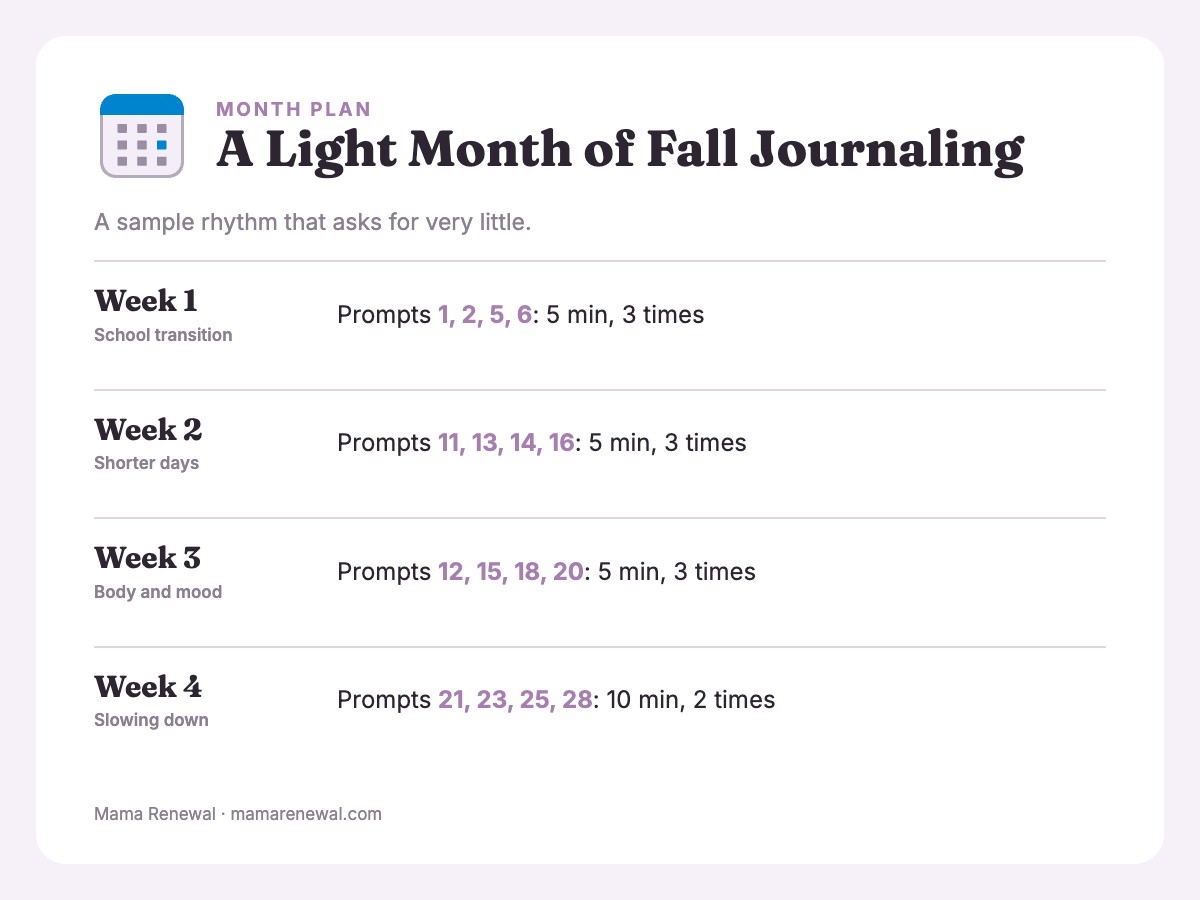 Four-week journaling plan listing focus, prompt numbers, and minutes per session for each week