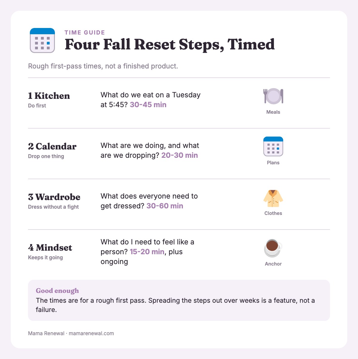 Four fall reset steps (kitchen, calendar, wardrobe, mindset) with a time estimate and one question for each