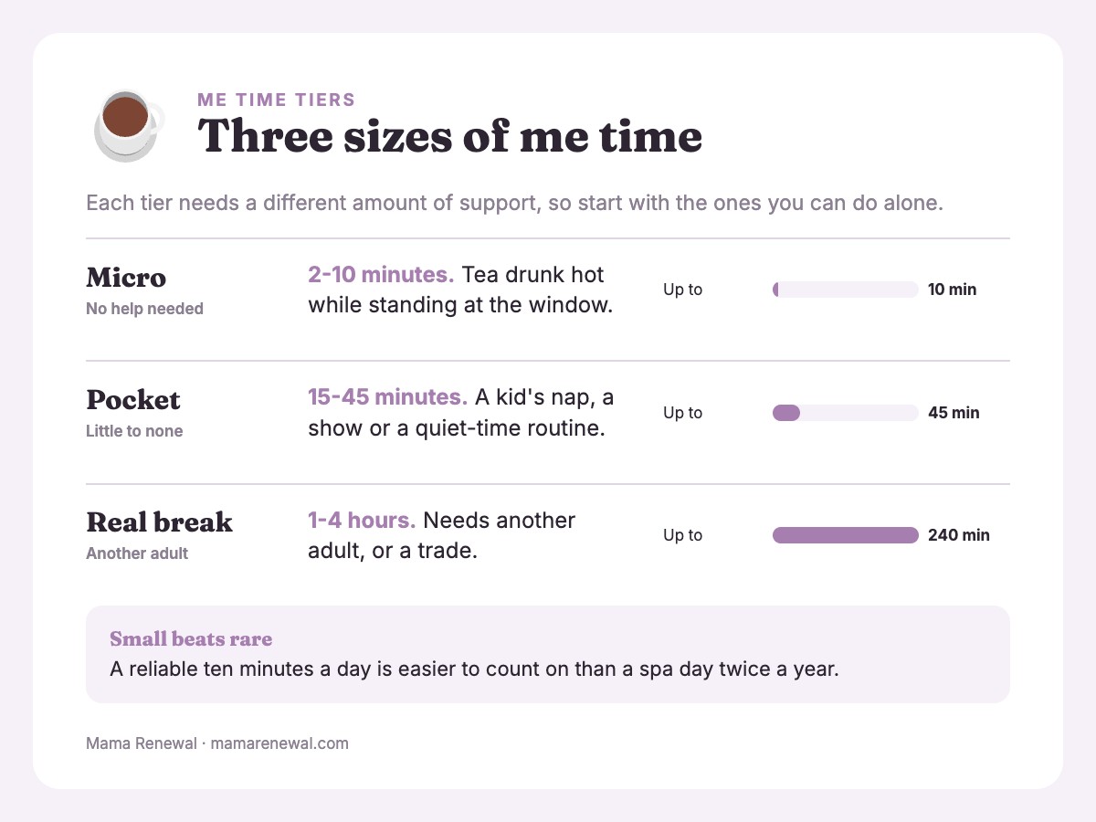 Info card comparing micro, pocket and real break me time by length and the support each needs