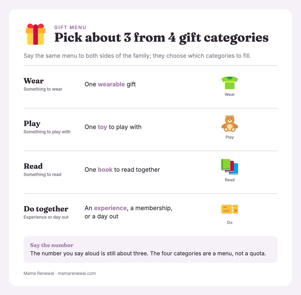 Menu of four gift categories: something to wear, play with, read, or do together, with about three gifts per household