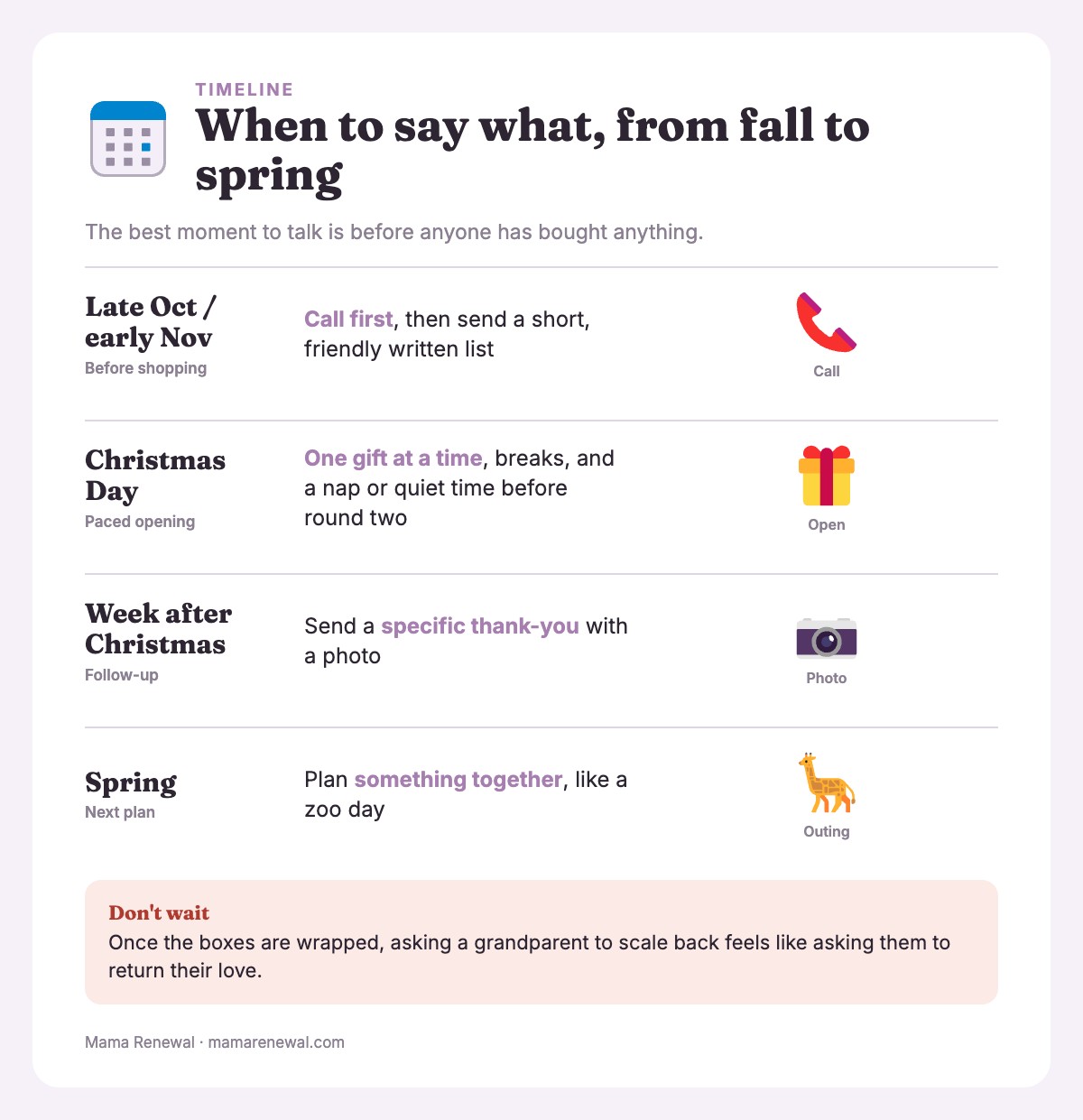 Timeline: talk in late October or early November, paced opening on Christmas Day, thank-you the week after, plan for spring