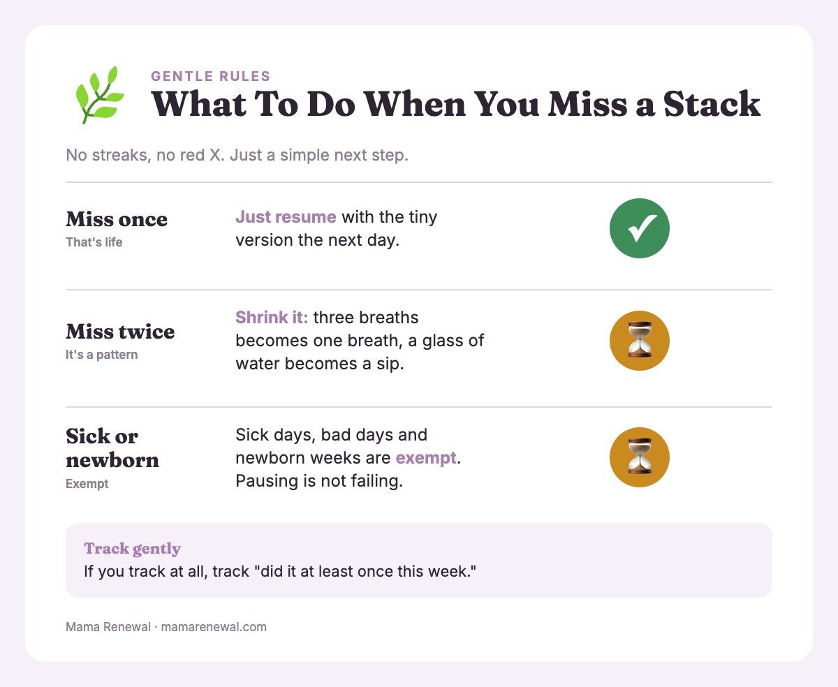 Card explaining what to do after one missed day, two missed days, and sick days or newborn weeks