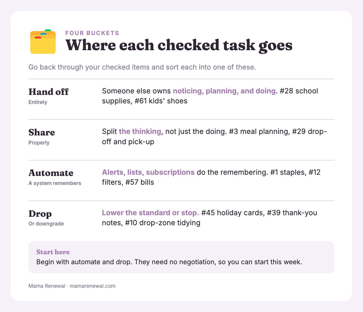Four buckets for checked tasks: hand off entirely, share properly, automate, and drop or downgrade, with example tasks