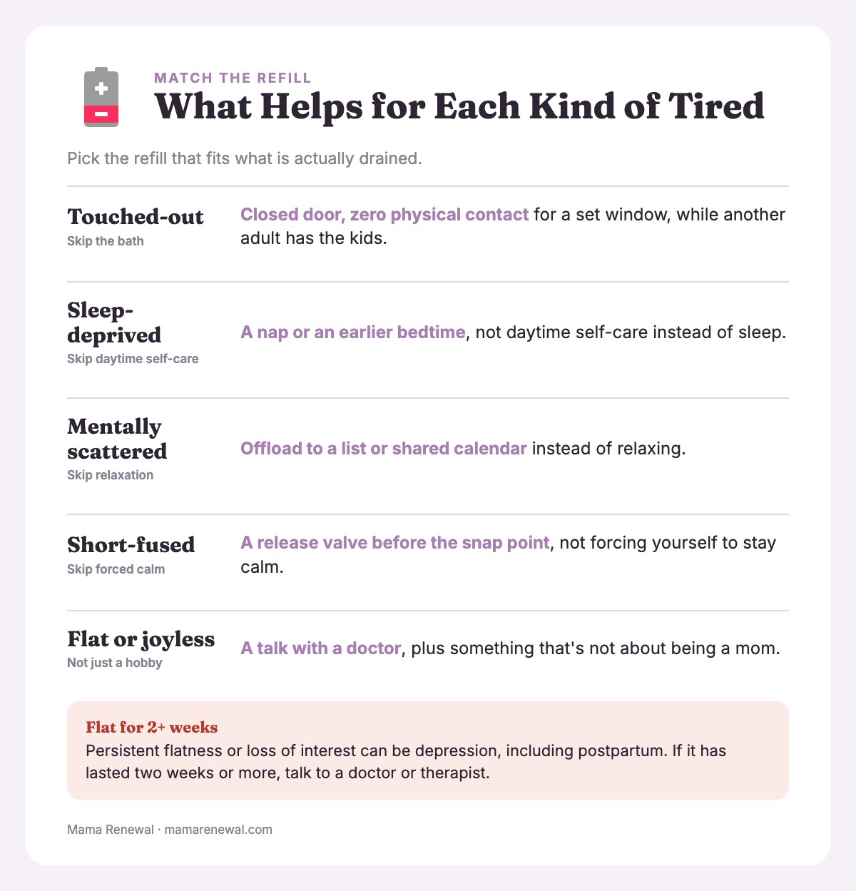 Info card matching five kinds of exhaustion to what helps and what to skip