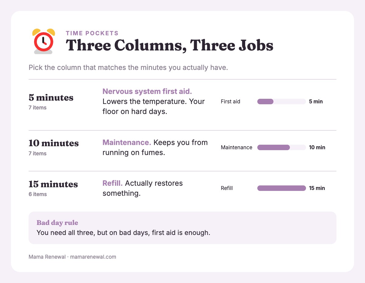 Card comparing the 5, 10 and 15 minute self-care columns by purpose and number of items