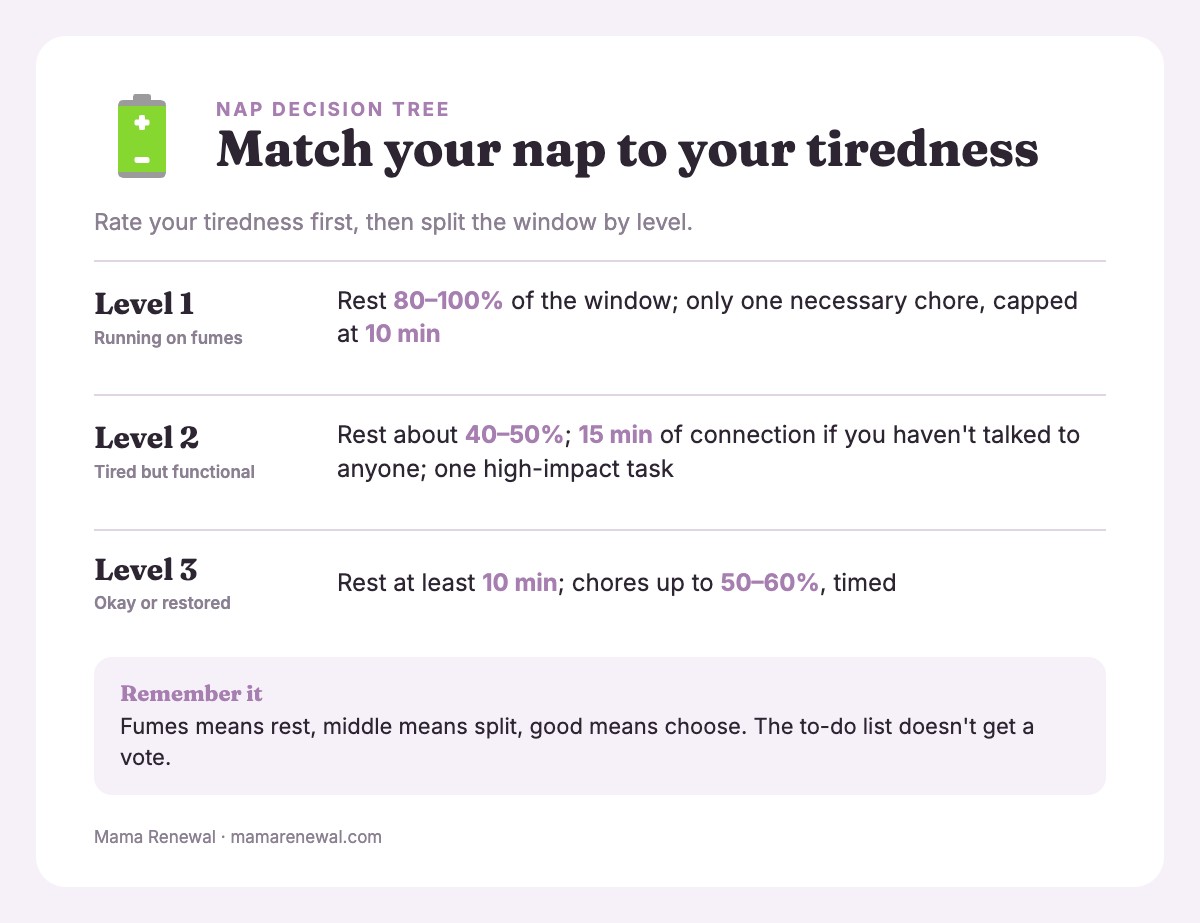 Table matching three tiredness levels to how much of a nap to spend on rest, connection and chores