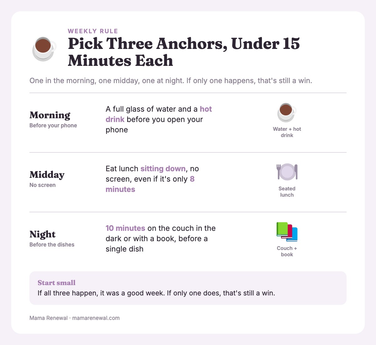 Card showing three daily anchors: morning, midday and night, each under fifteen minutes