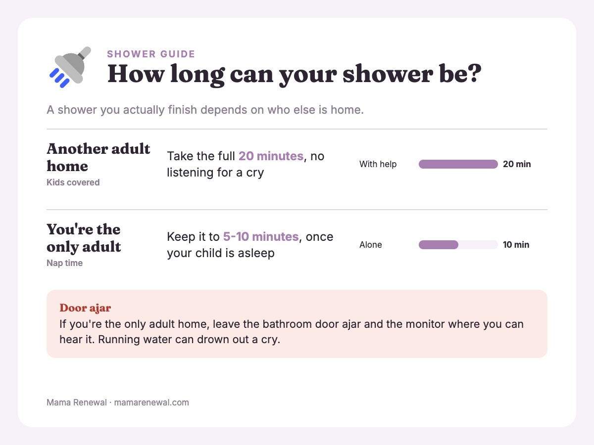 Comparison of shower length: 20 minutes with another adult home versus 5 to 10 minutes if alone