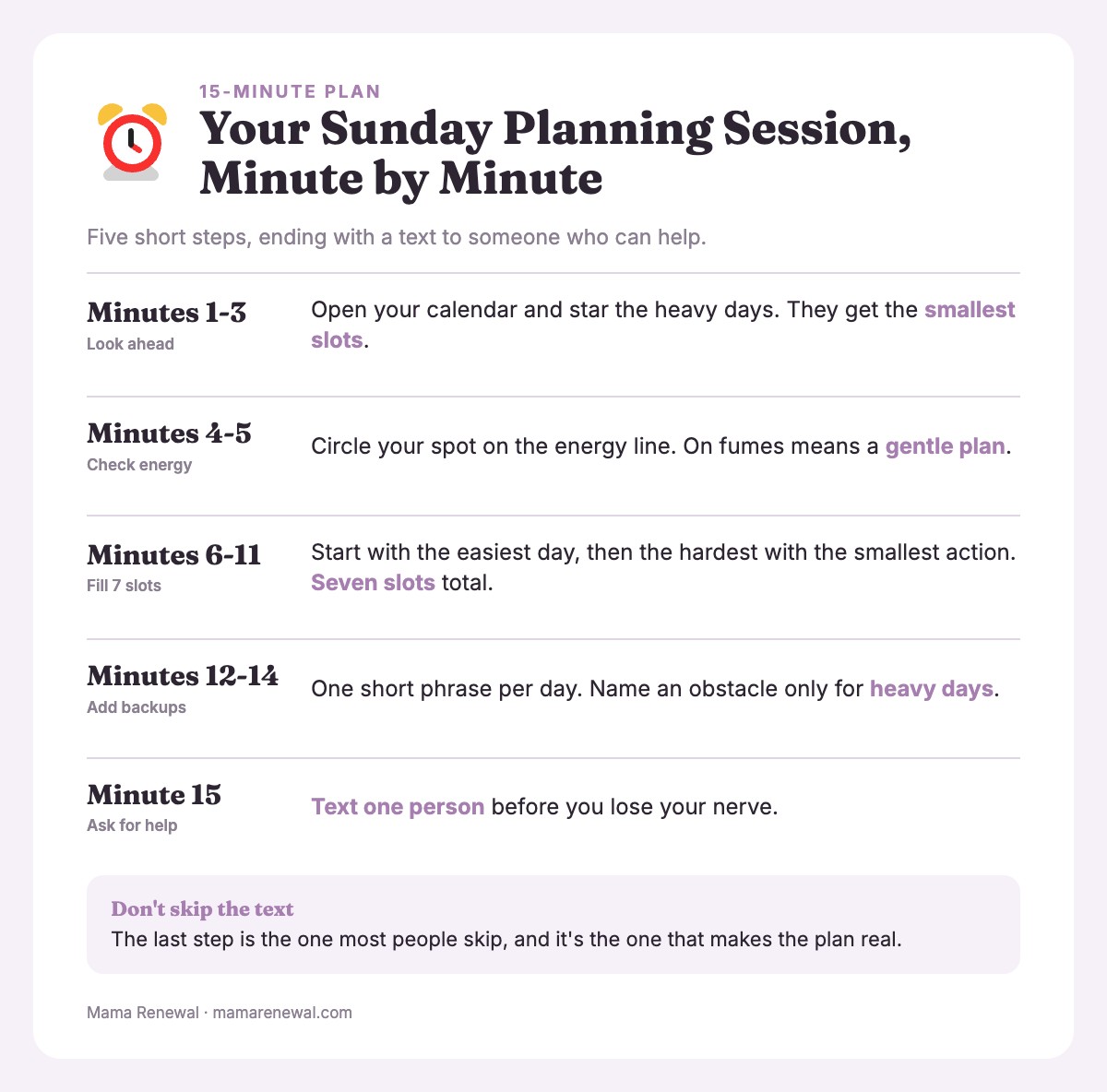 Timeline card of the 15-minute Sunday planning session broken into five steps with minute ranges