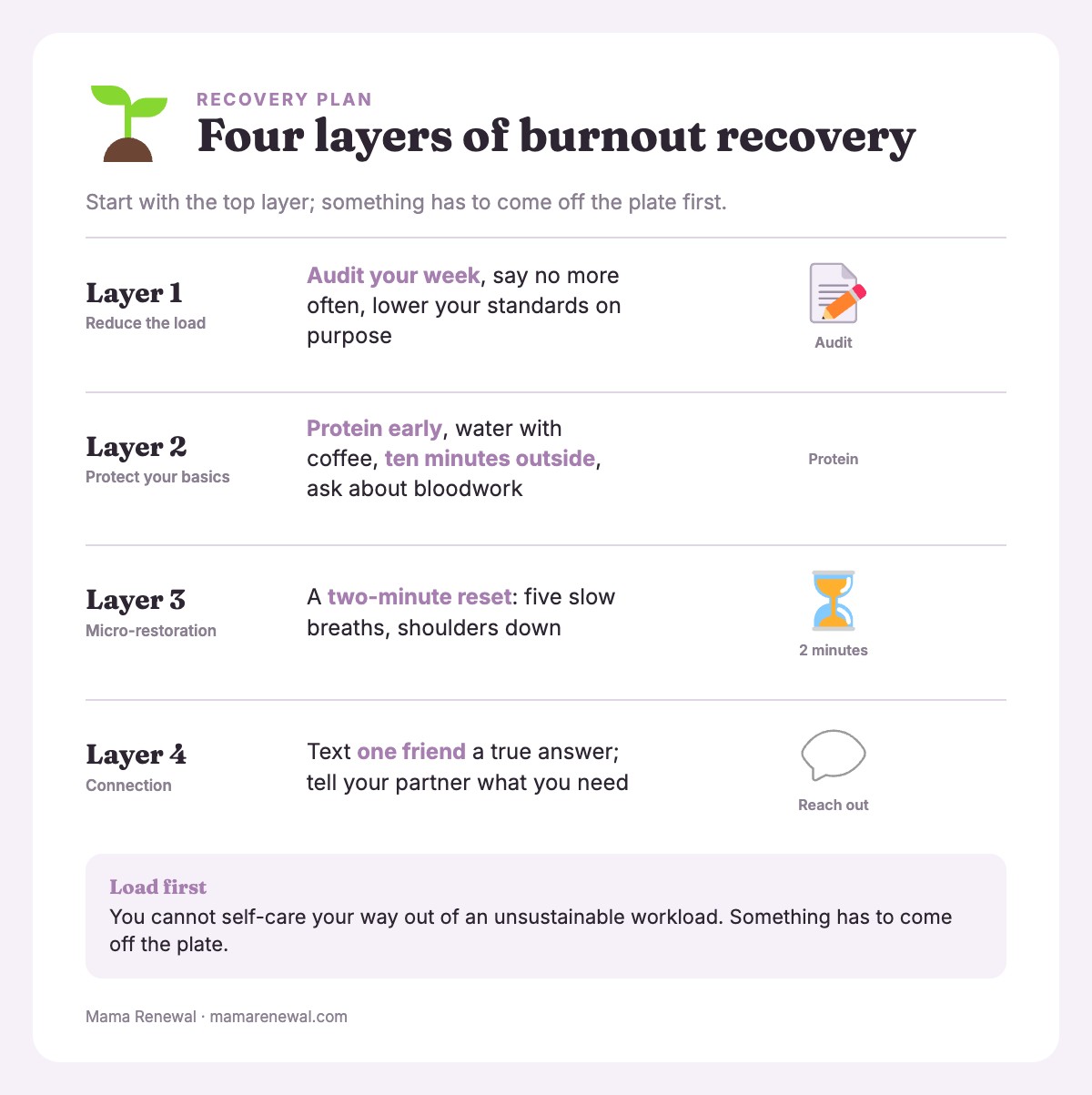 Four layers of toddler mom burnout recovery: reduce load, protect basics, micro-restoration, connection