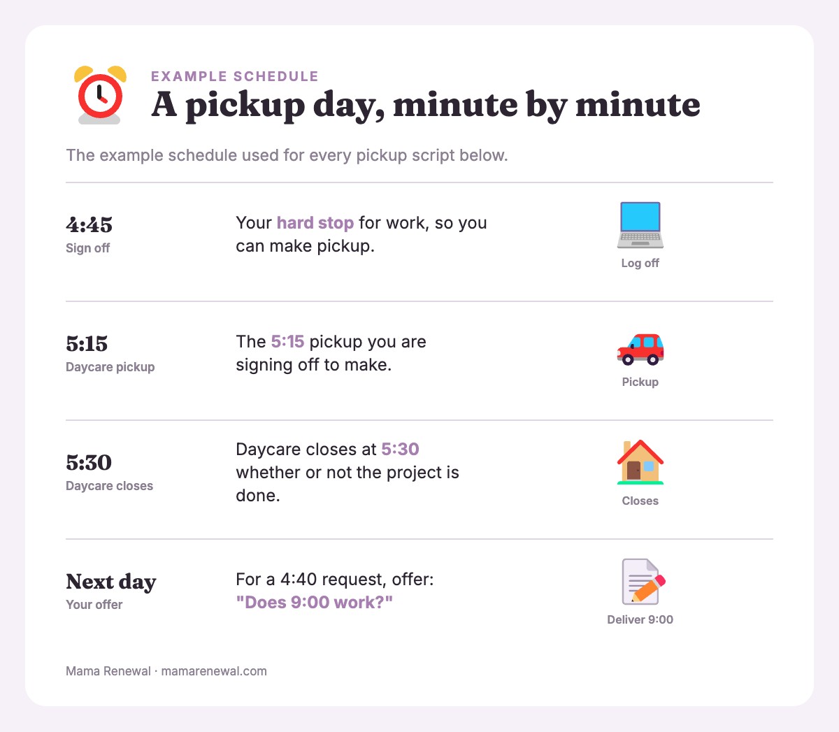 Example pickup schedule: sign off 4:45, pickup 5:15, daycare closes 5:30, deliver next day at 9:00